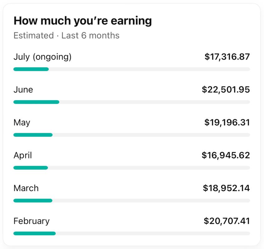 Client Earnings Analytics $17,316 last 30 days