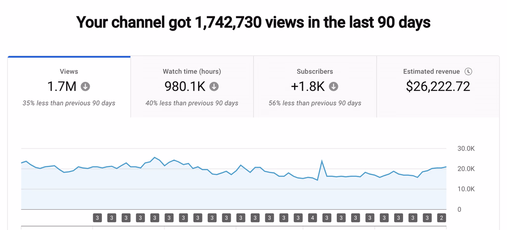 YouTube analytics screenshot