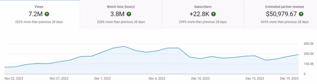 YouTube analytics screenshot