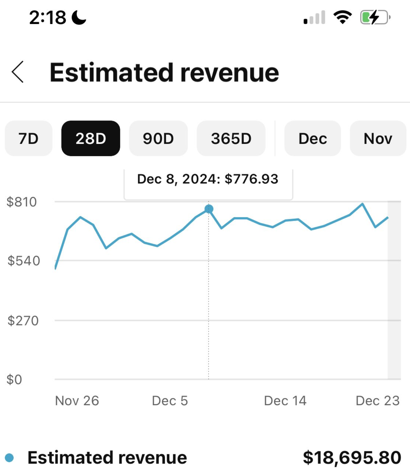 YouTube analytics screenshot