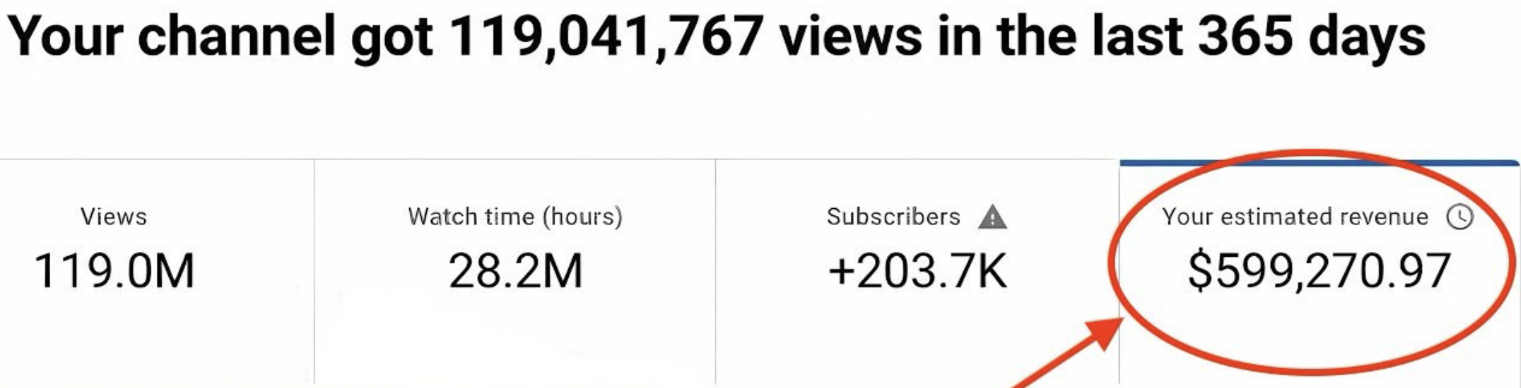YouTube analytics screenshot