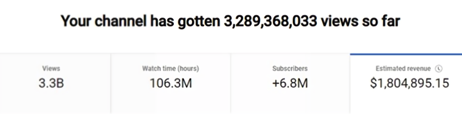 YouTube analytics screenshot