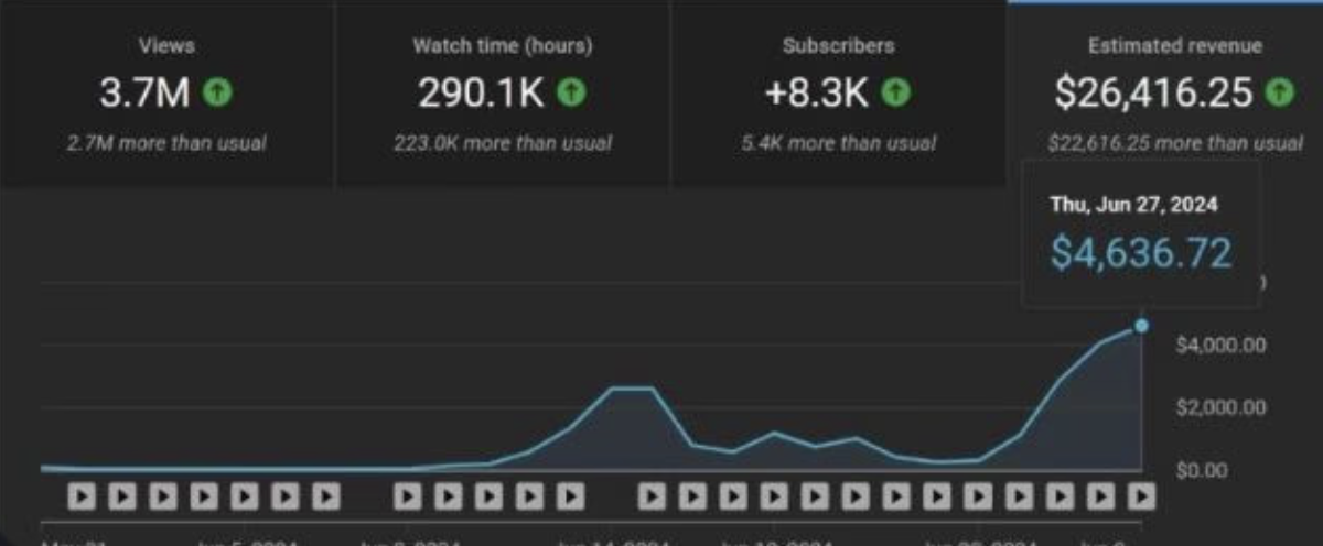 YouTube analytics screenshot