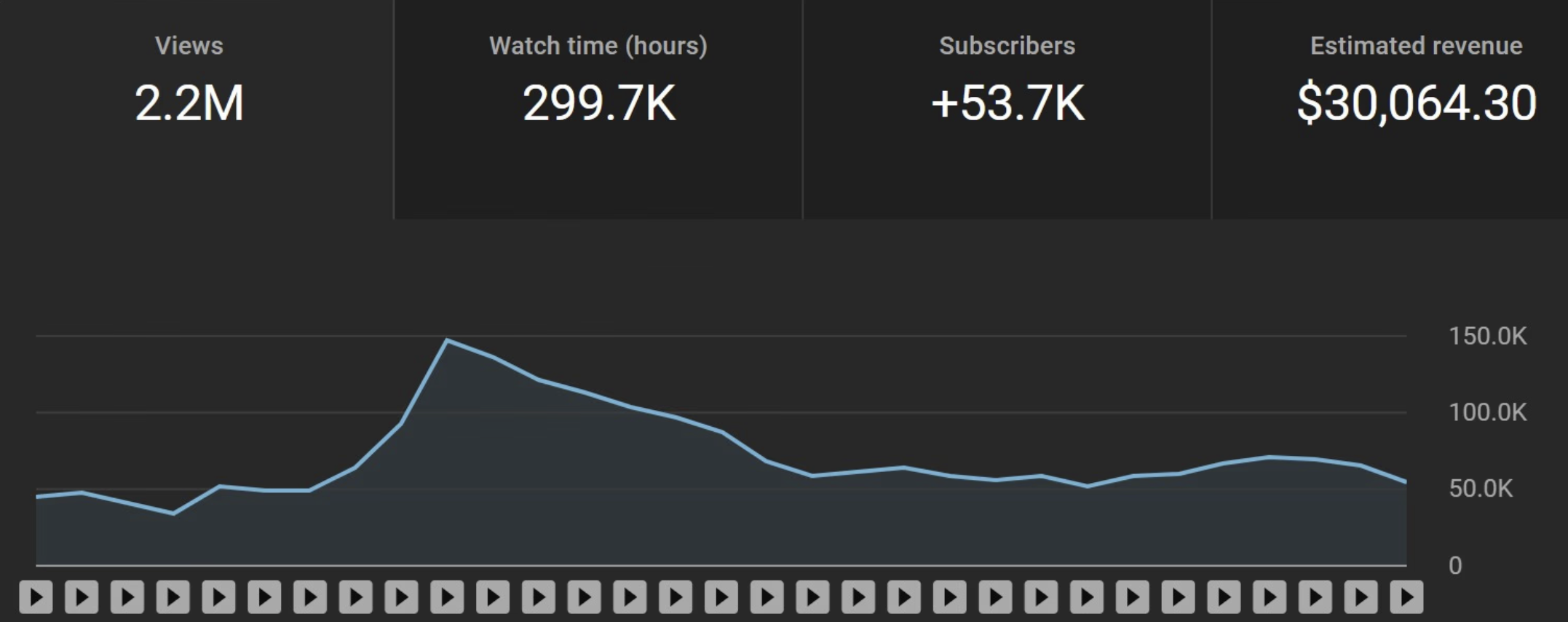 YouTube analytics screenshot
