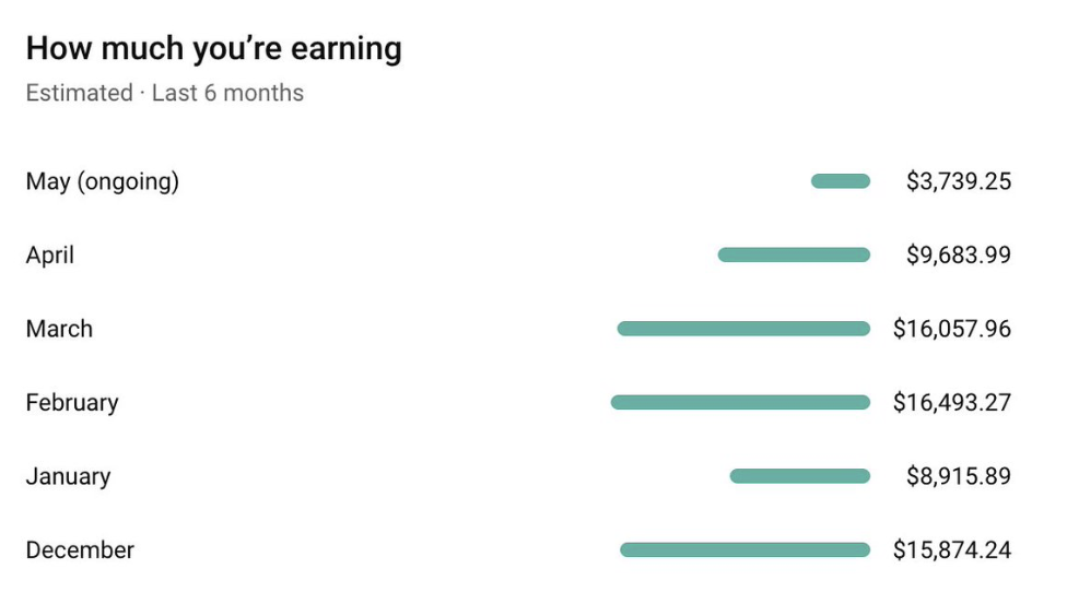 YouTube analytics screenshot
