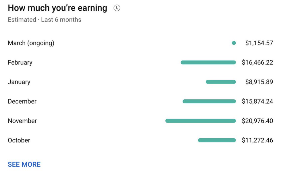 YouTube analytics screenshot