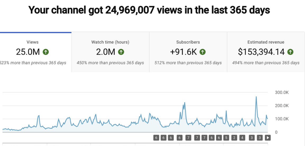 YouTube analytics screenshot