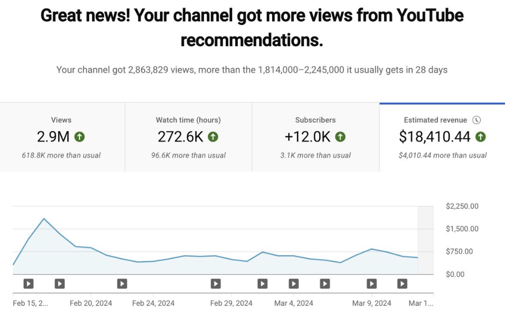 YouTube analytics screenshot