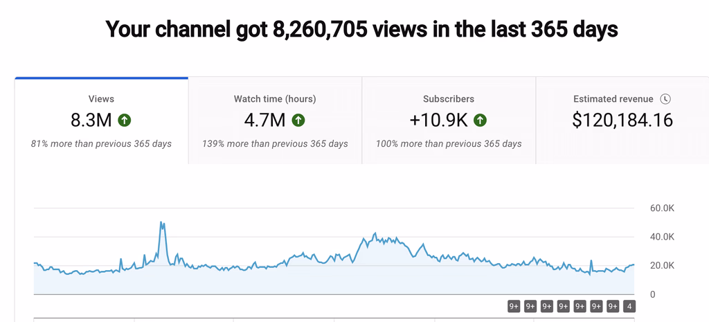 YouTube analytics screenshot