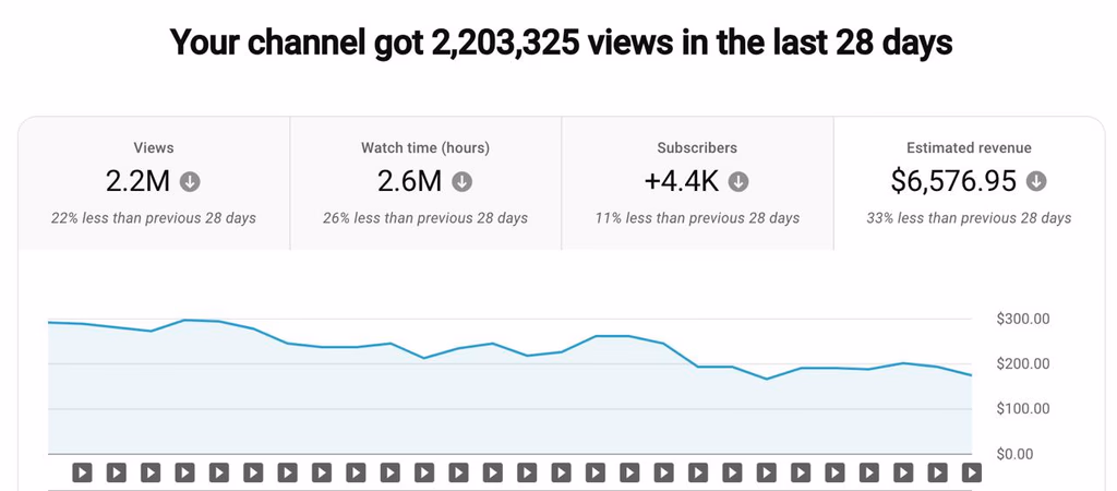 YouTube analytics screenshot